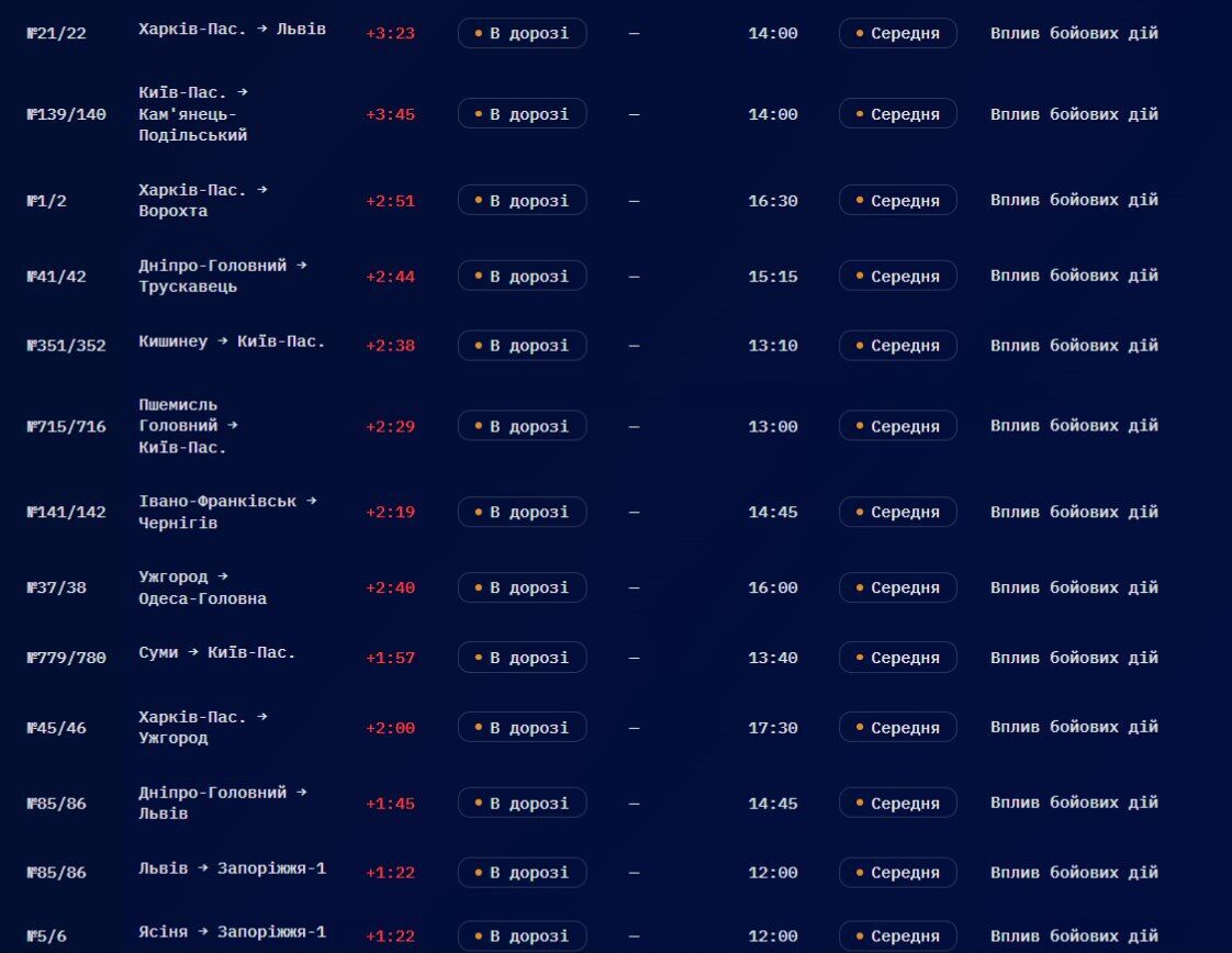 Шахедна атака спинила низку рейсів