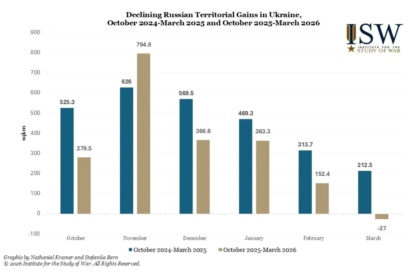 У війні України з Росією намітився "злам": в ISW вказали на зміни на фронті. Карта