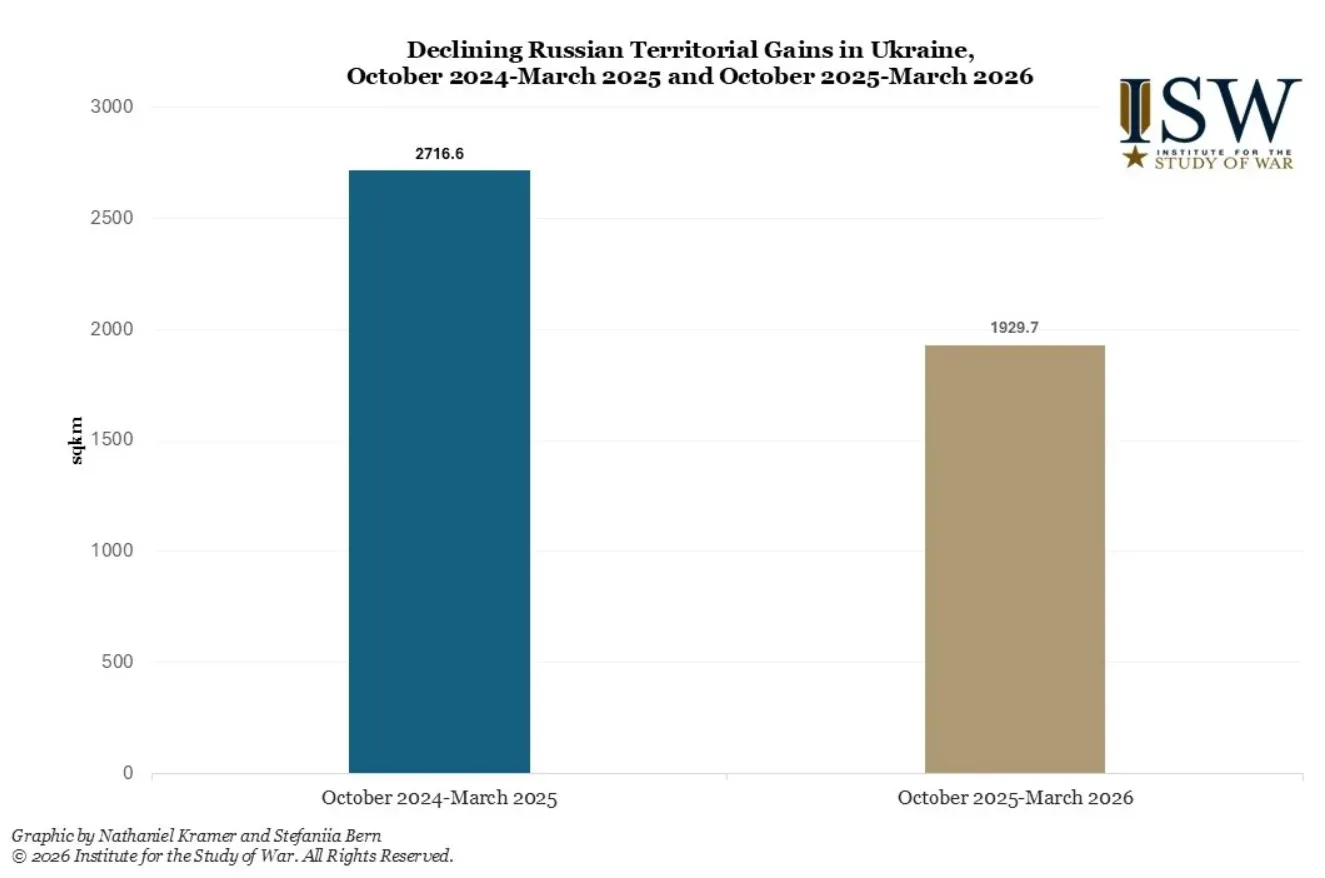 У війні України з Росією намітився "злам": в ISW вказали на зміни на фронті. Карта