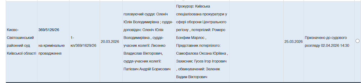 СЗЧ-шник украл у экс-футболиста сборной Украины дом за 19 млн грн