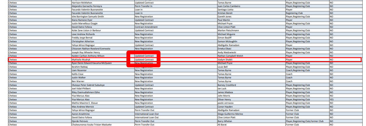 Официально. "Челси" принял новое решение по Мудрику