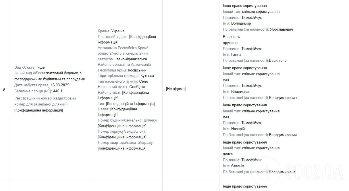 Палац з власним тенісним кортом та маєток, оформлений на 84-річну маму: хто з нардепів володіє найбільшими будинками і як вони виглядають