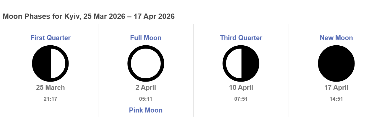 Розовое полнолуние: когда украинцы смогут увидеть уникальное явление
