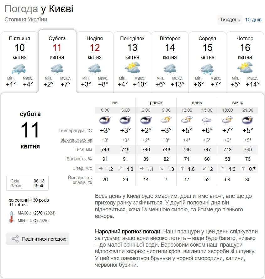 Заморозки и мокрый снег: прогноз погоды по Киевской области на 11 апреля