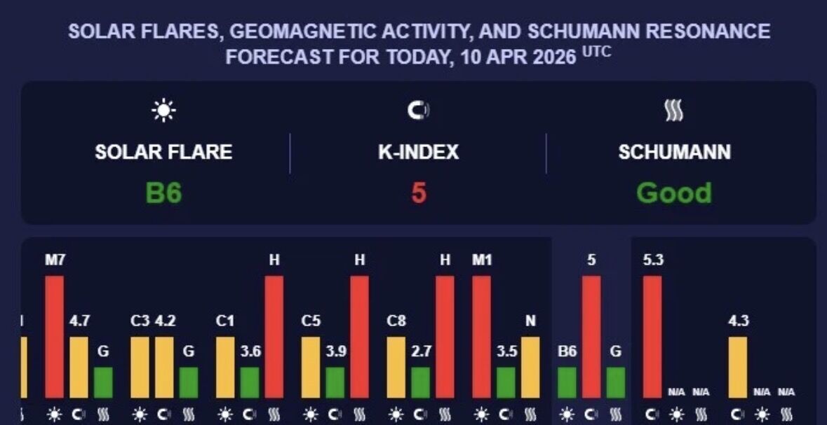 Когда будут магнитные бури в апреле: прогноз на вторую половину месяца