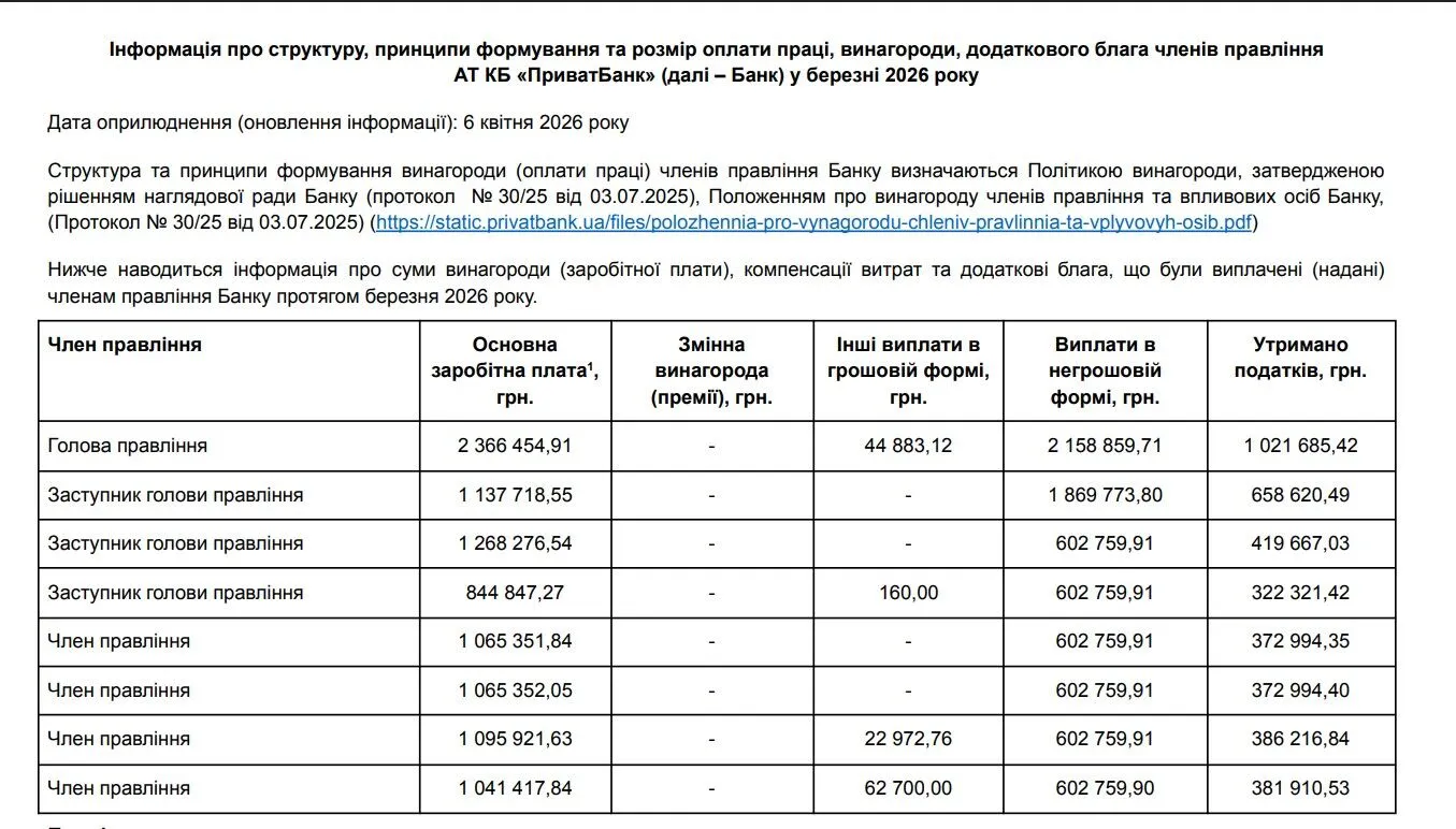 Зарплати керівництва ПриватБанку