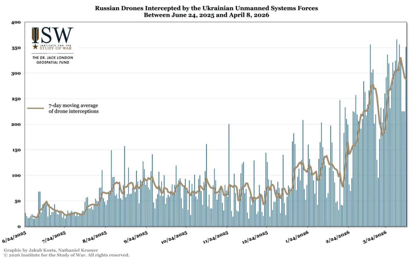 Ломают планы оккупантов: ВСУ получили важное преимущество на поле боя, это признают даже в Кремле – ISW