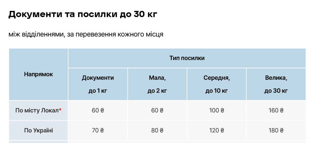Как "Новая почта" повысила тарифы