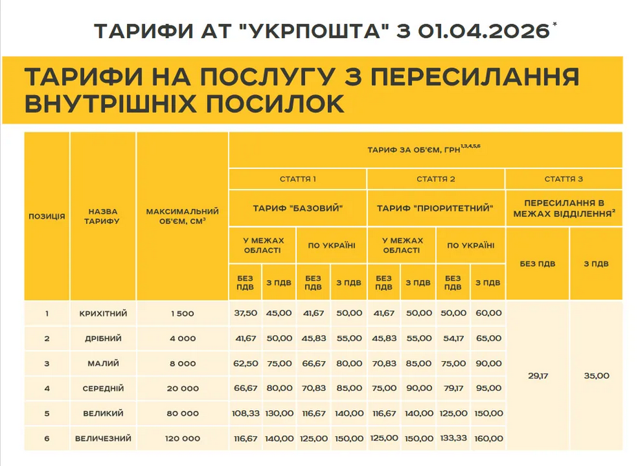 Как повысила тарифы "Укрпочта"