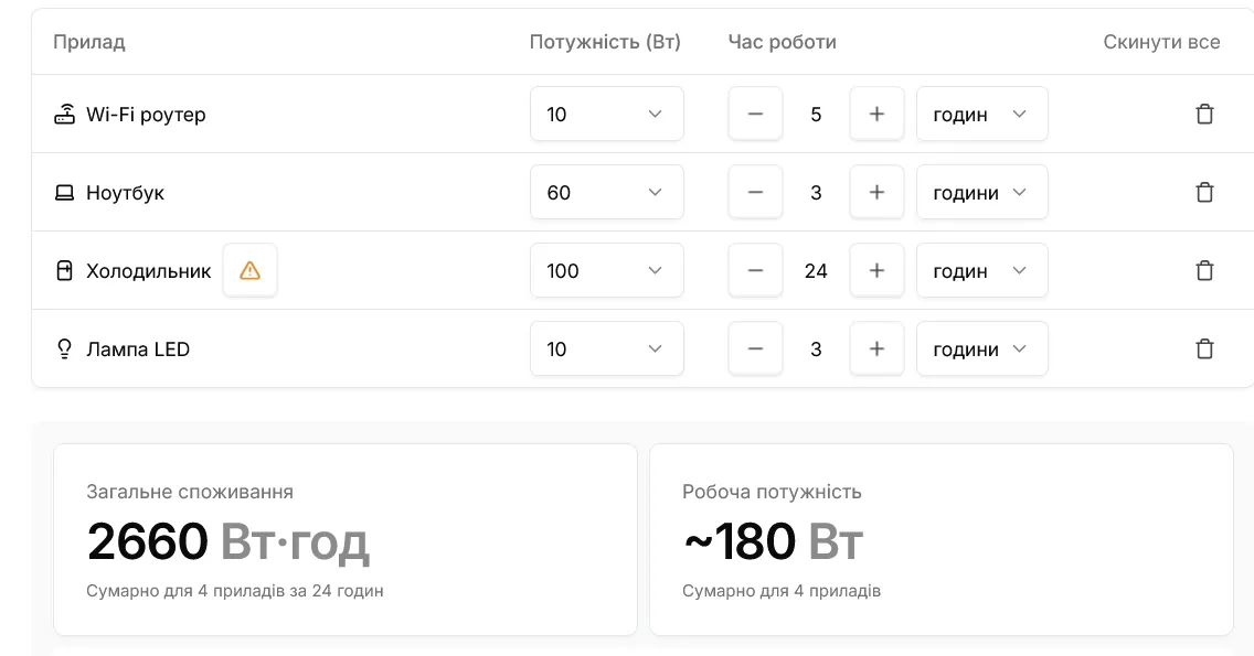 Як вибрати "екофлоу"