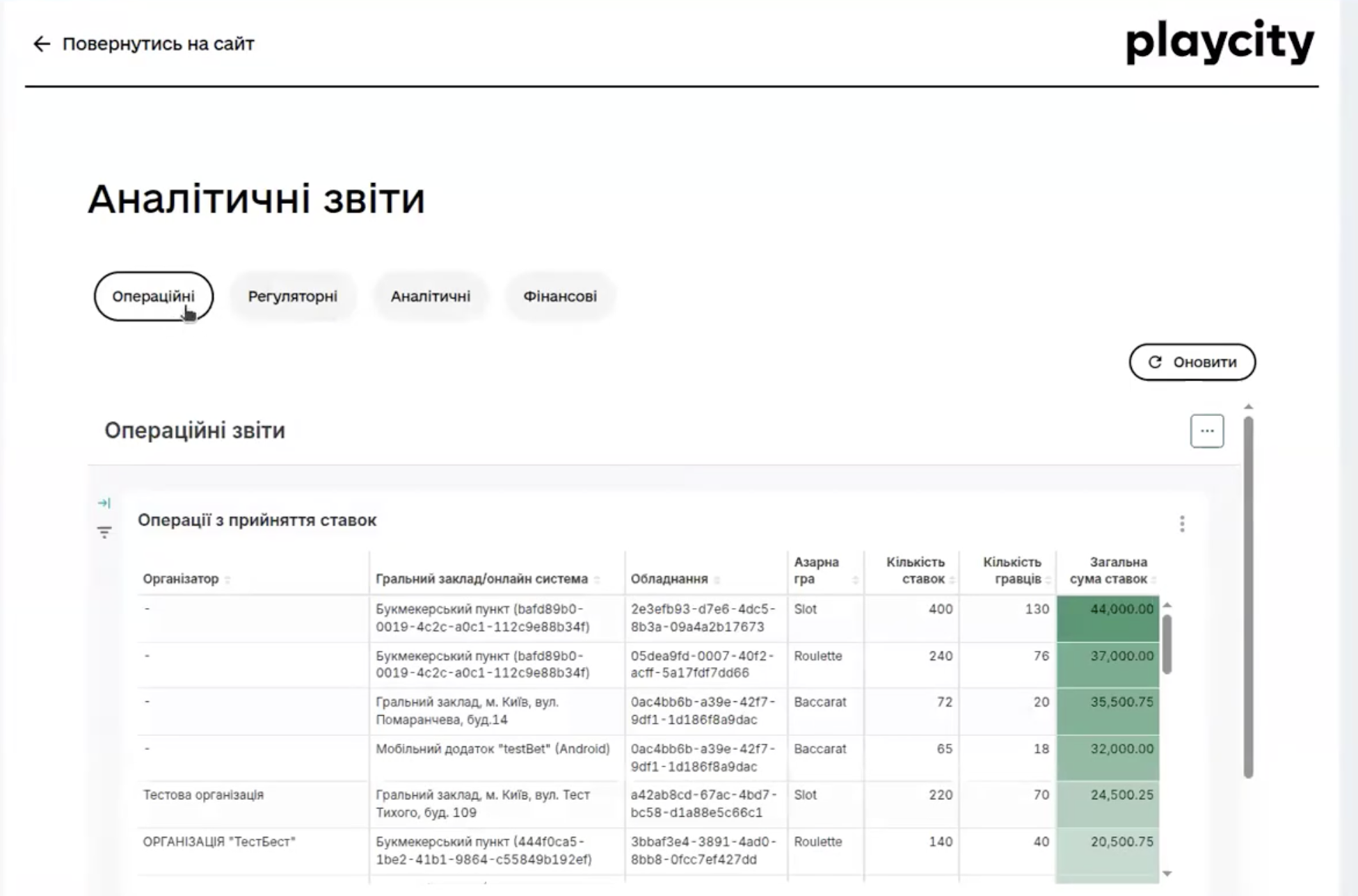 Запустили тестирование ГСОМ: государство впервые будет фиксировать данные о рынке азартных игр в реальном времени