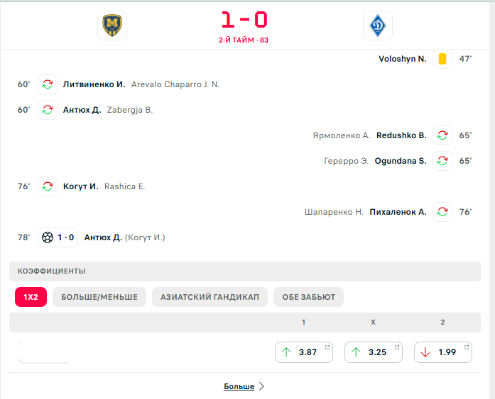 "Динамо" з історичним результатом сенсаційно зазнало другої поразки поспіль в УПЛ. Відео