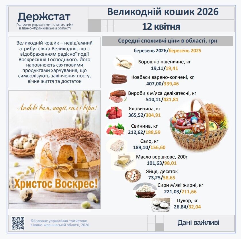 Як змінились ціни