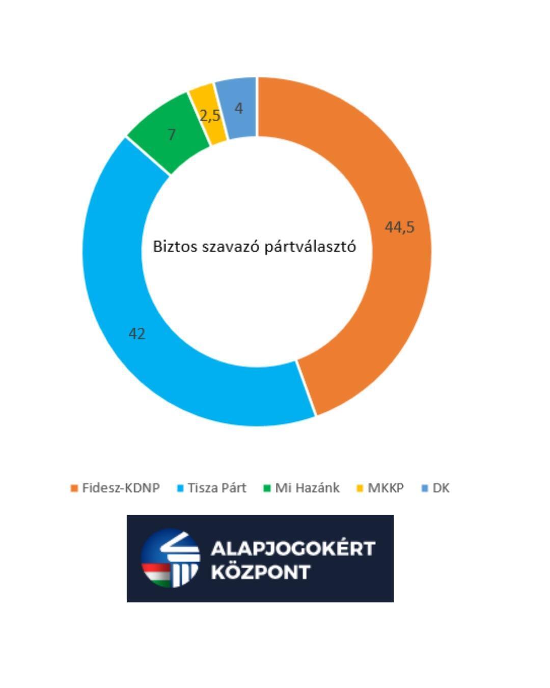 Избирательные участки в Венгрии закрылись: что показывают первые опросы