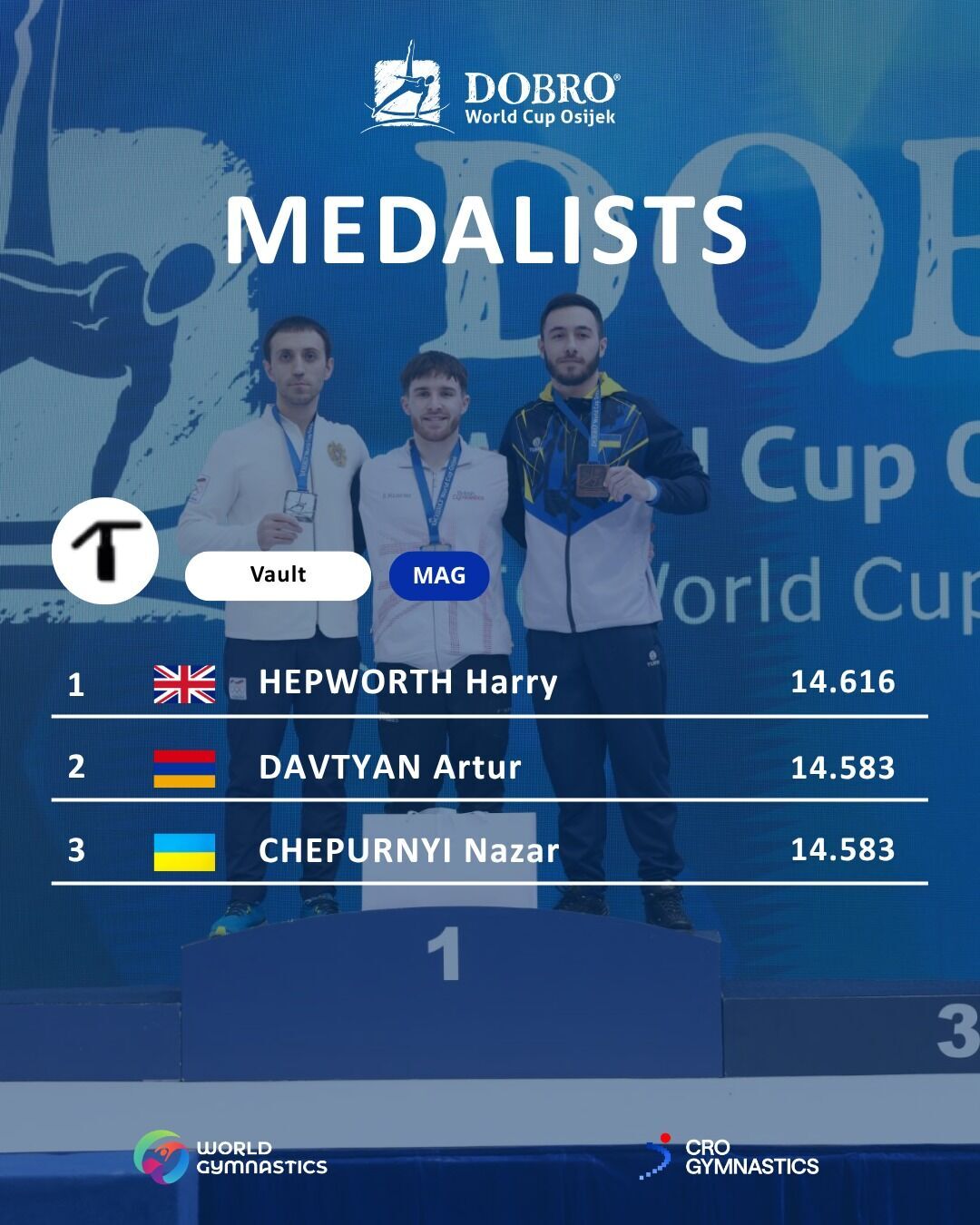 Знаменитый украинец выиграл Кубок мира по спортивной гимнастике. Видео