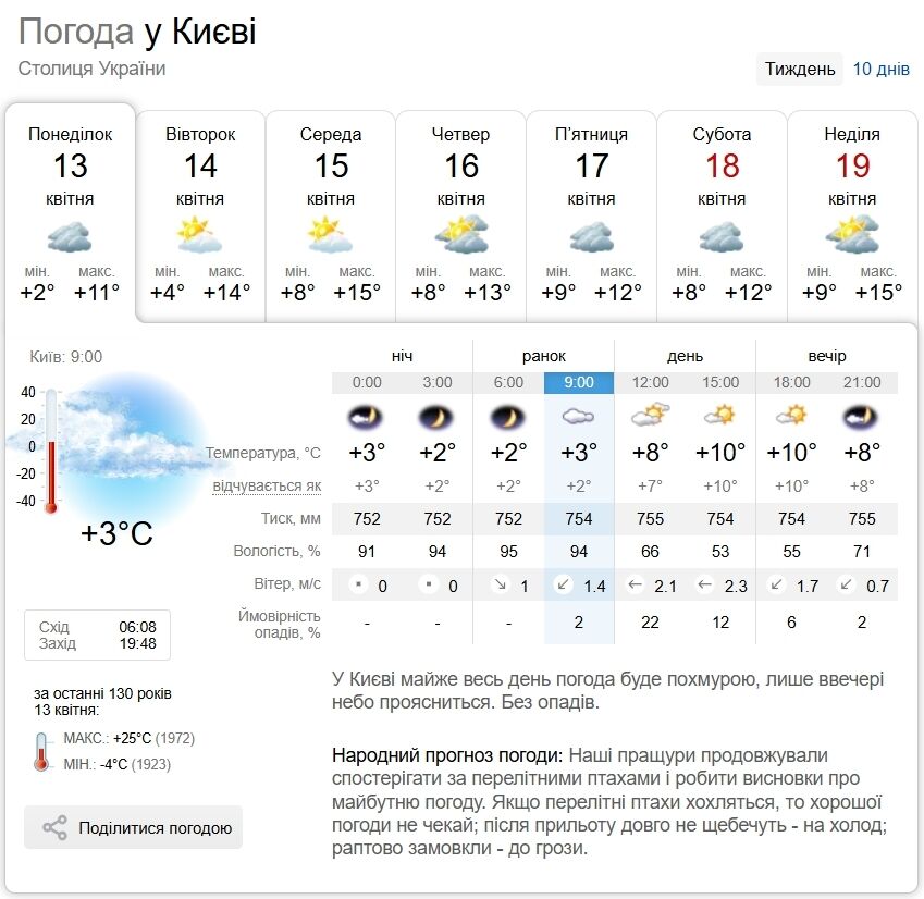Небольшой дождь и туман: подробный прогноз погоды по Киевщине на 13 апреля