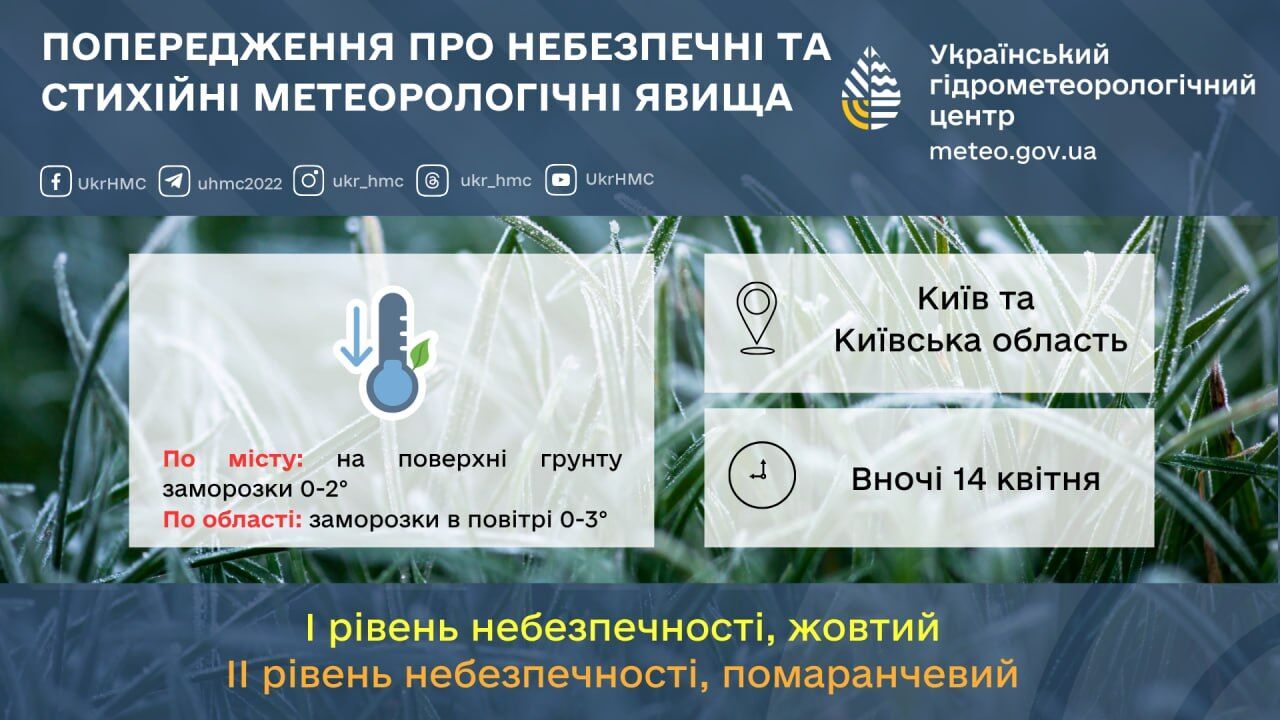 Заморозки ночью и до +16°С днем: прогноз погоды по Киевской области на 14 апреля
