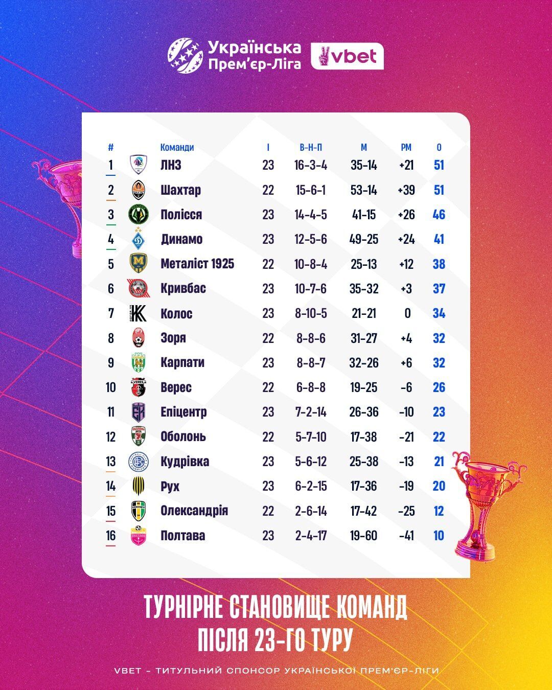 Два автоголи та асист воротаря: "Шахтар" не зміг перемогти в матчі лідерів УПЛ. Відео