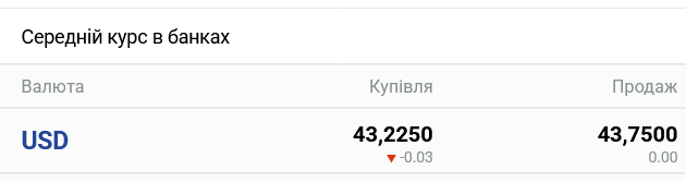Курс доллара в украинских банках