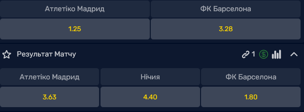 "Атлетико" фаворит в противостоянии с "Барселоной"
