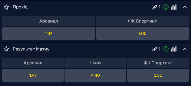 У "Арсенала" больше шансов выйти в полуфинал ЛЧ, чем у "Спортинга"