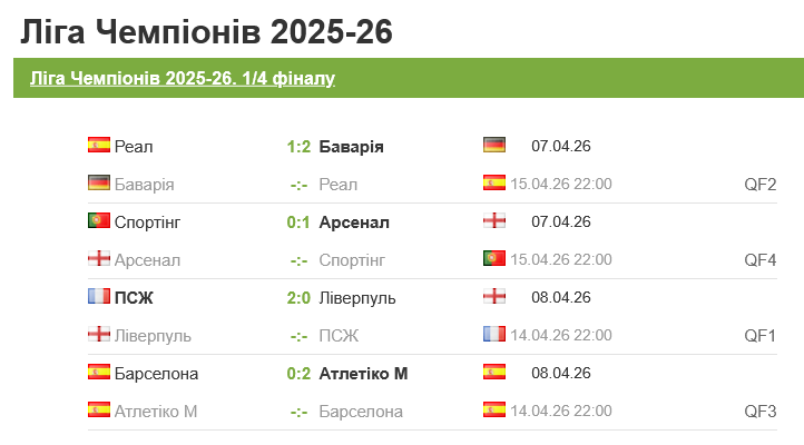 Кто будет играть в 1/2 финала Лиги чемпионов