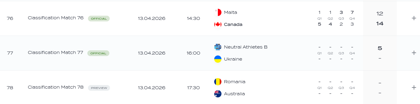 Сборной Украины присудили поражение 0:5 за отказ играть с Россией, которой перед матчем вернули флаг