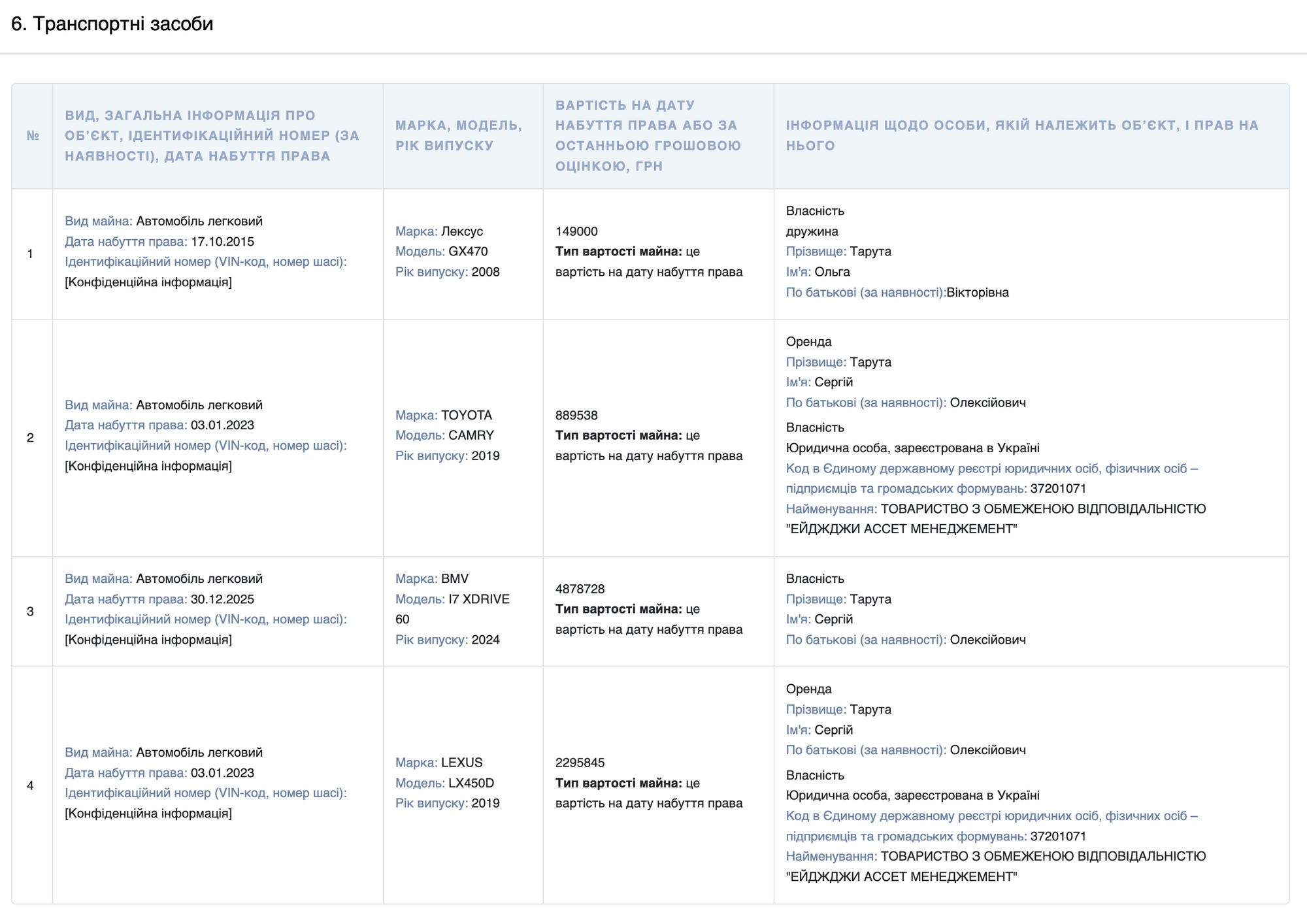 Автомобили семьи Таруты
