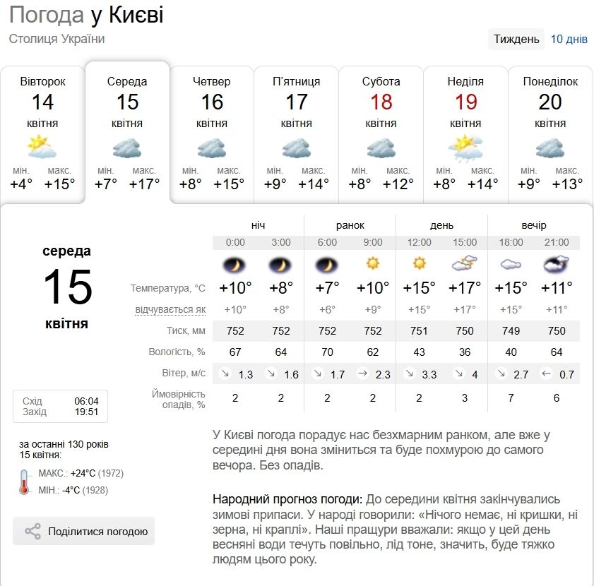 Нічні заморозки не відступають: прогноз погоди по Київщині на 15 квітня