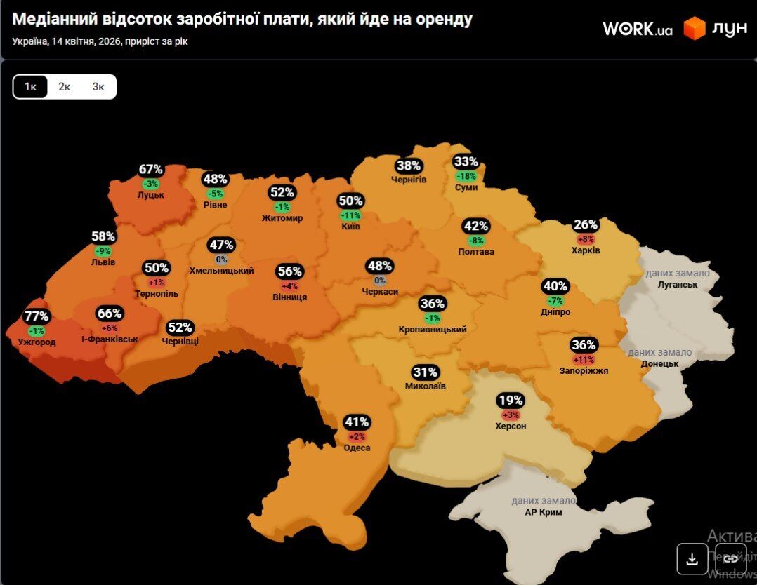 Попит перевищує пропозицію
