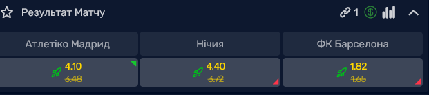 "Барселона" фаворит у матчі проти "Атлетіко"