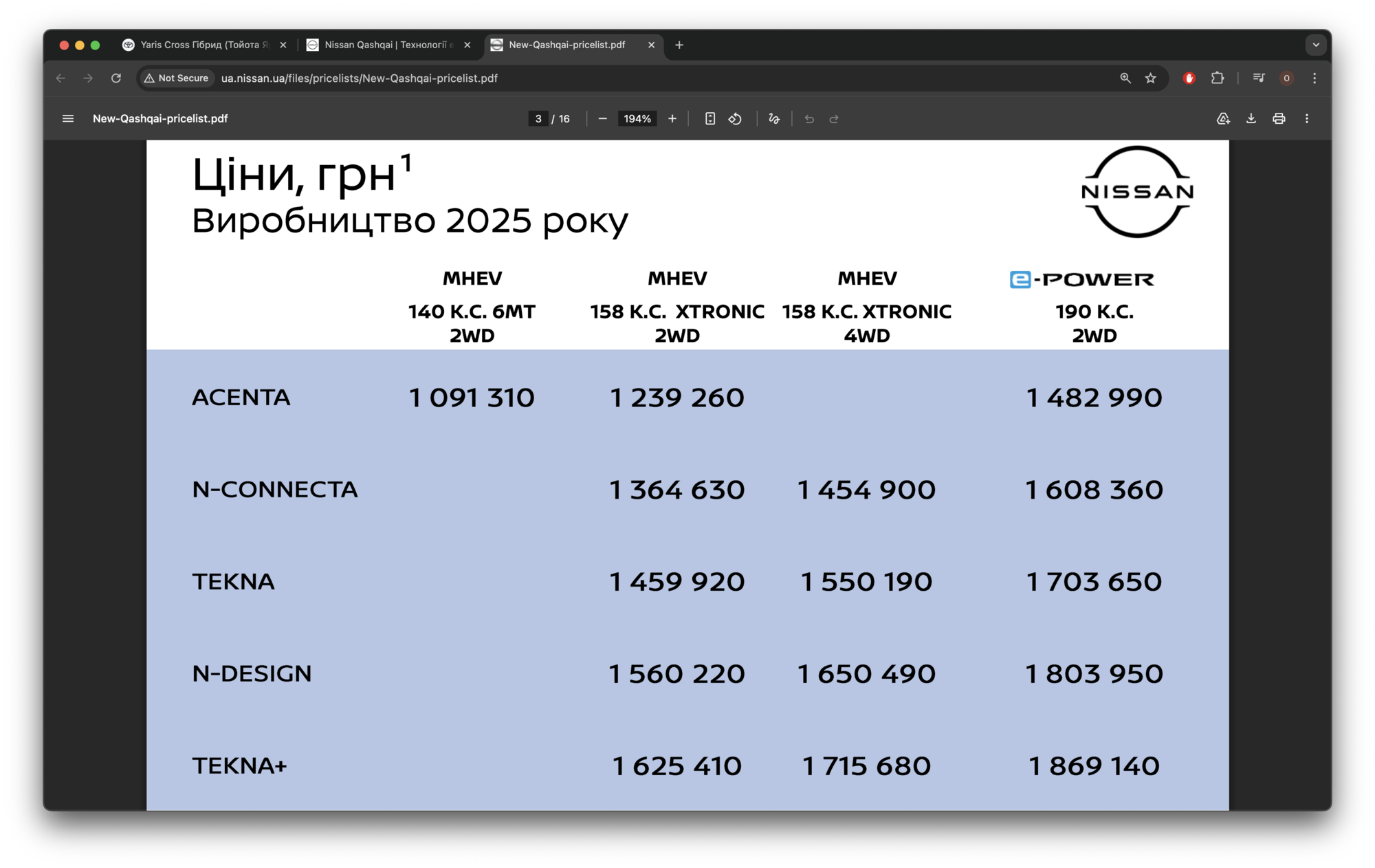 Ціни на NISSAN Qashqai