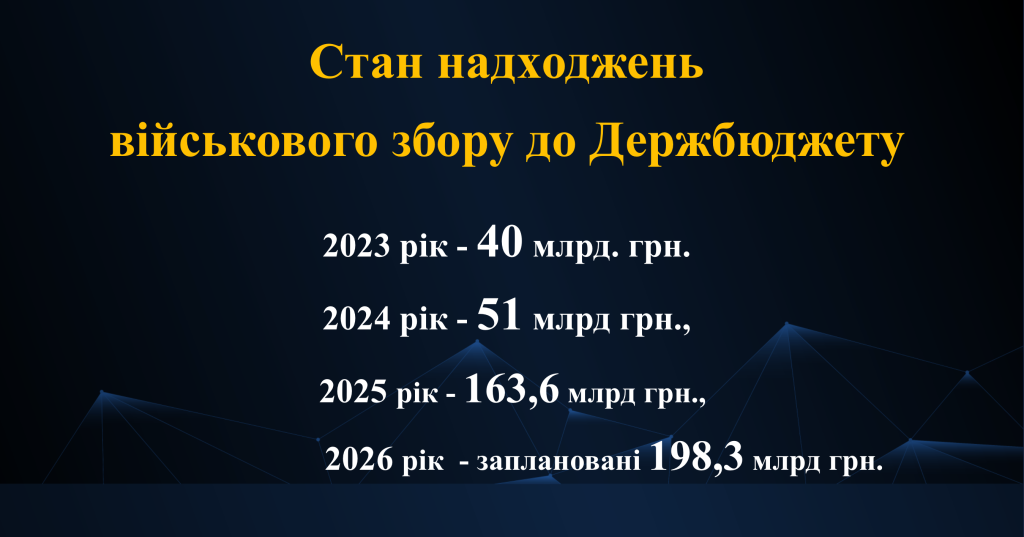Военный сбор должен идти исключительно на индексацию денежного обеспечения в ВСУ, – Порошенко
