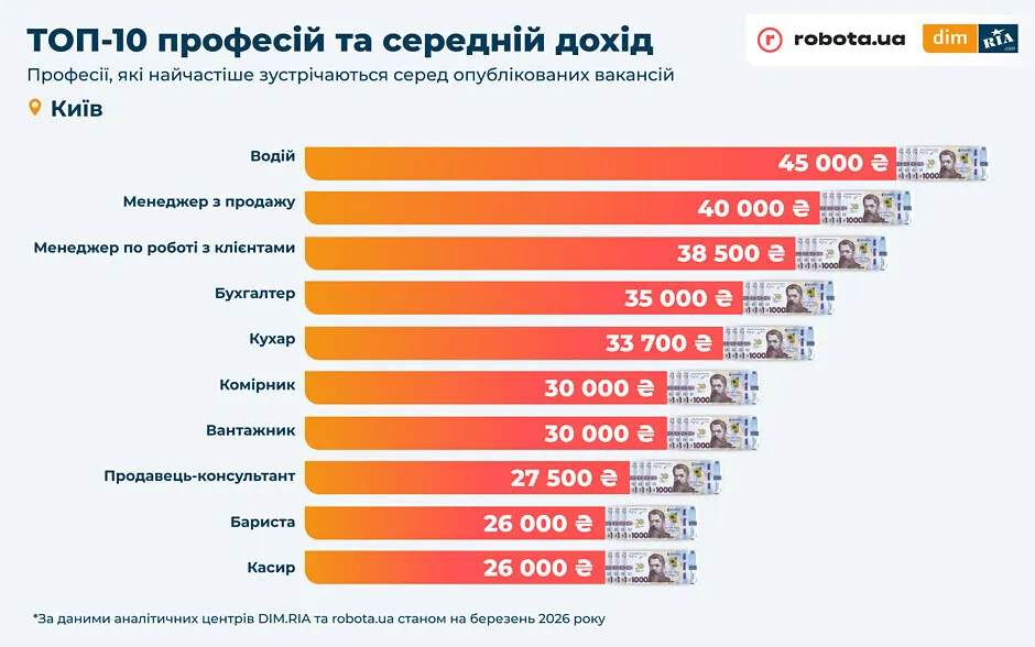 Где дороже всего арендовать жилье