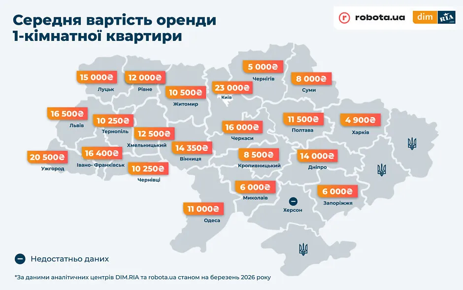 Сколько украинцы реально отдают за жилье