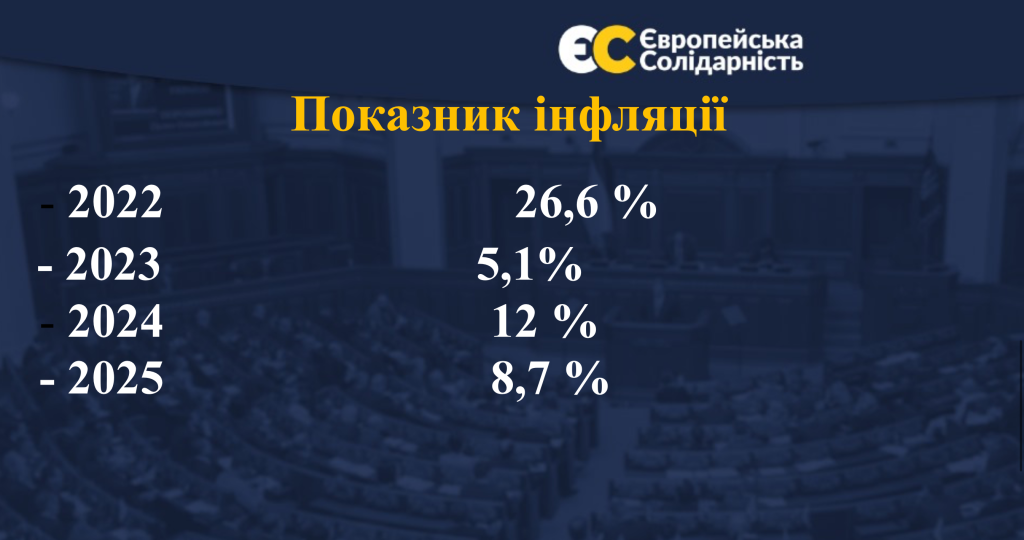 Военный сбор должен идти исключительно на индексацию денежного обеспечения в ВСУ, – Порошенко