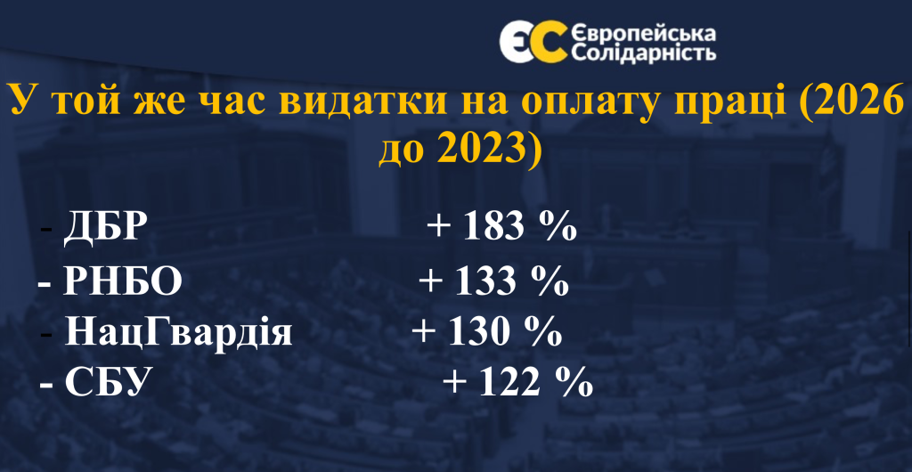 Военный сбор должен идти исключительно на индексацию денежного обеспечения в ВСУ, – Порошенко