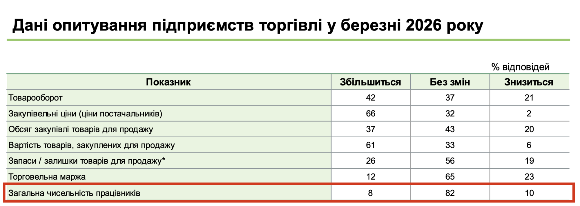 Данные опроса предприятий торговли в марте 2026 года