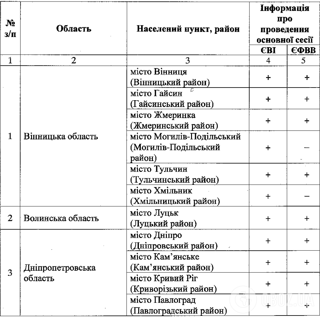 Стало відомо, де пройдуть вступні іспити в магістратуру та аспірантуру 2026