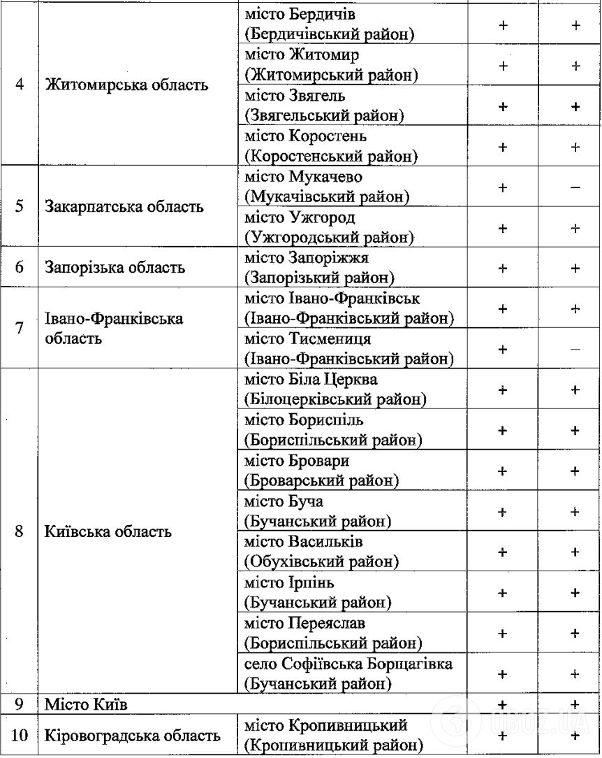 Стало відомо, де пройдуть вступні іспити в магістратуру та аспірантуру 2026
