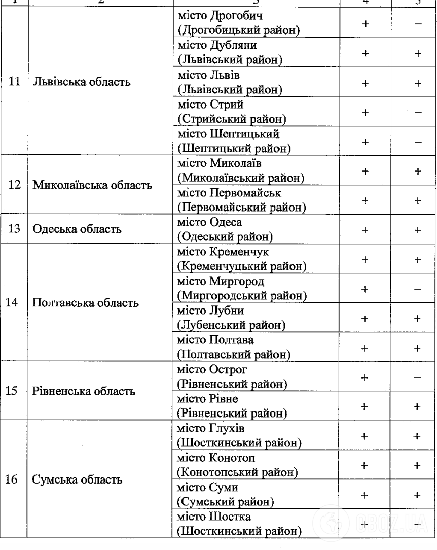 Стало відомо, де пройдуть вступні іспити в магістратуру та аспірантуру 2026