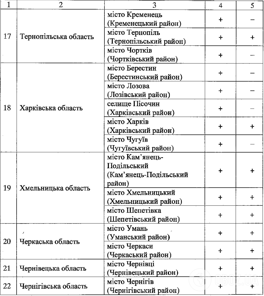 Стало відомо, де пройдуть вступні іспити в магістратуру та аспірантуру 2026