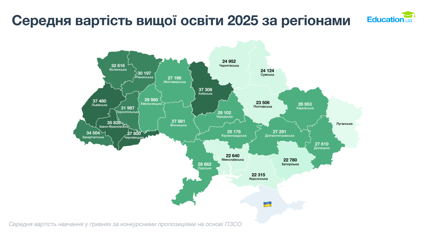 Где в Украине самое дешевое высшее образование: рейтинг областей и специальностей за 2025 год