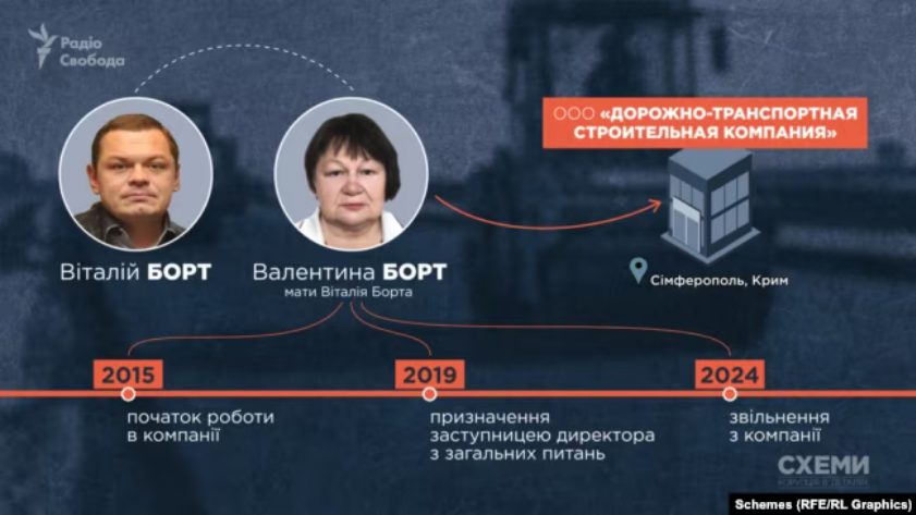 Мать украинского нардепа прочно связана с фирмой, которая строит для Путина