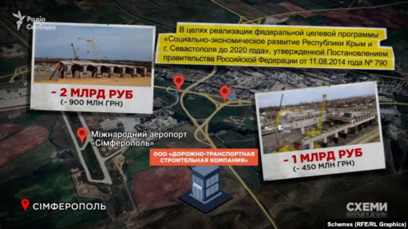 Семья народного депутата от ныне запрещенной ОПЗЖ Виталия Борта владеет бизнесом в оккупированном Крыму