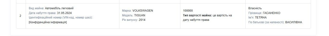 Декларація чиновниці