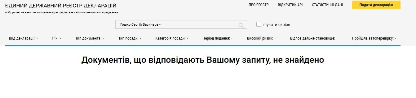 Декларації міського голови немає