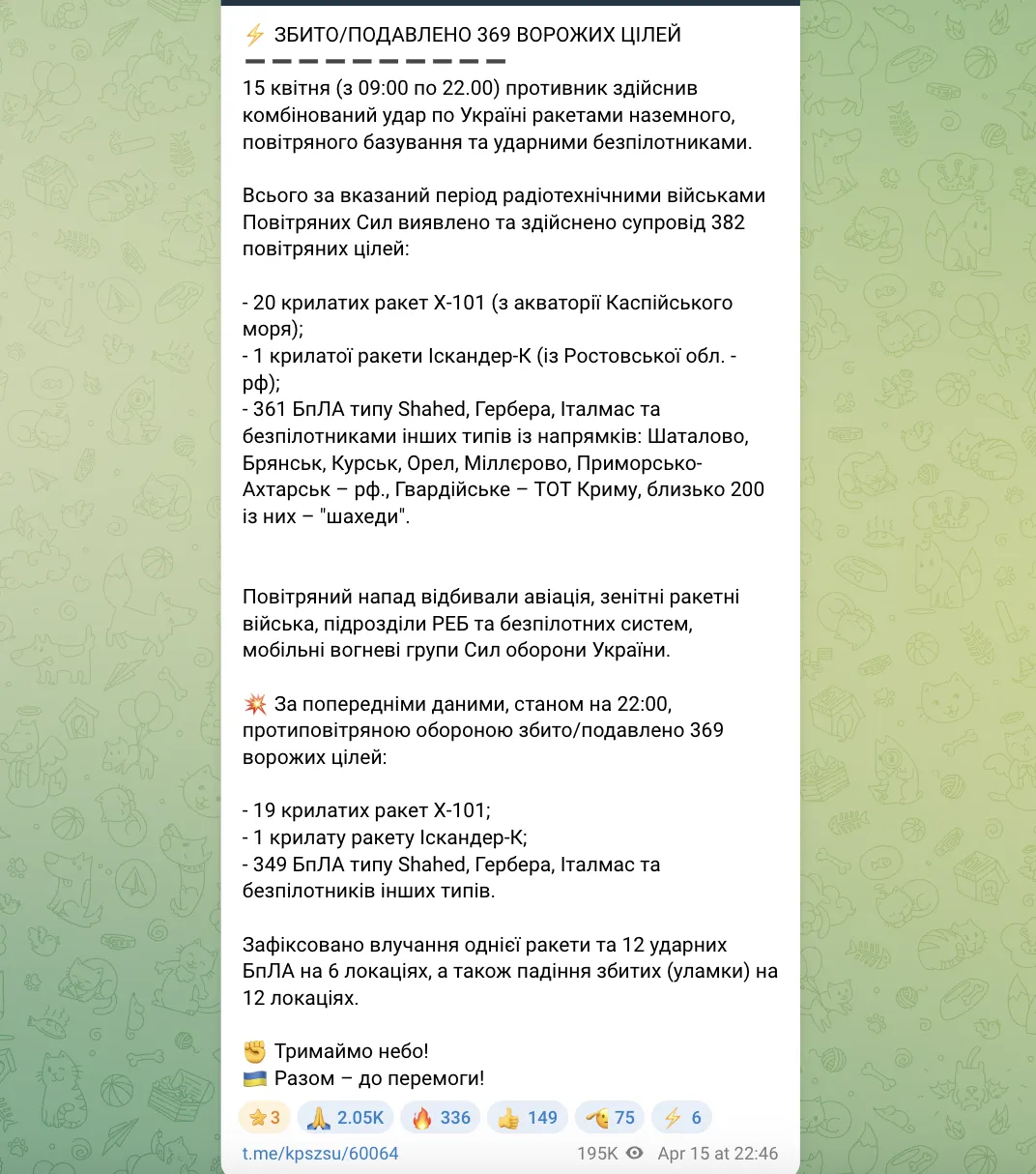 Сбито 96,6% воздушных целей: силы ПВО Украины отразили массированную российскую атаку