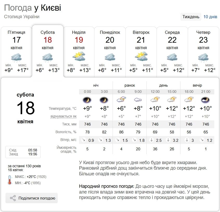 Небольшой дождь и до +16°С: прогноз погоды по Киевской области на 18 апреля