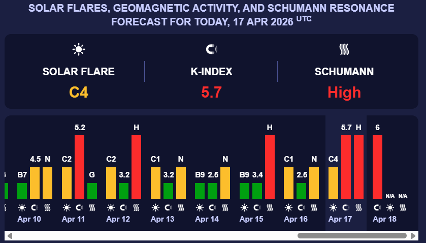"Красный" уровень опасности: Землю накроет сильная магнитная буря